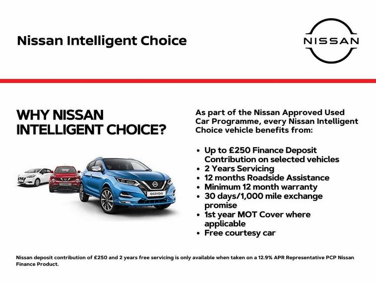 Nissan Nissan Juke