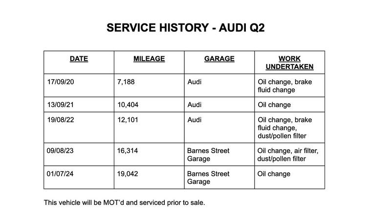 Audi Audi Q2