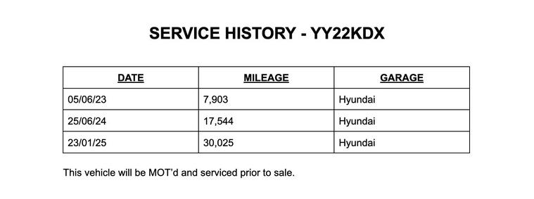 Hyundai Hyundai KONA